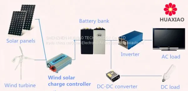 Solar Wind Generator LED Street Light Hybrid Charge Controller With Time and Light Control MPPT Funtion photo-4