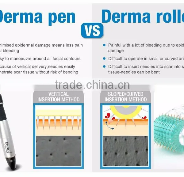 5 Levels Electric Dr.pen Korea Derma Pen With 12 Micro Needle photo-3