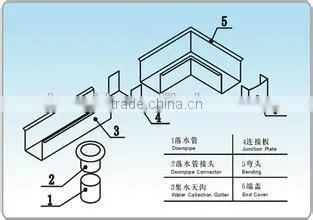 Fiberglass Reinforced Plastic FRP Gutter photo-4