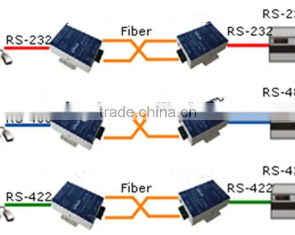 Optical Extender RS485 Data Mode Fiber Optical Converter 20 40 60 80 120KM FC photo-6