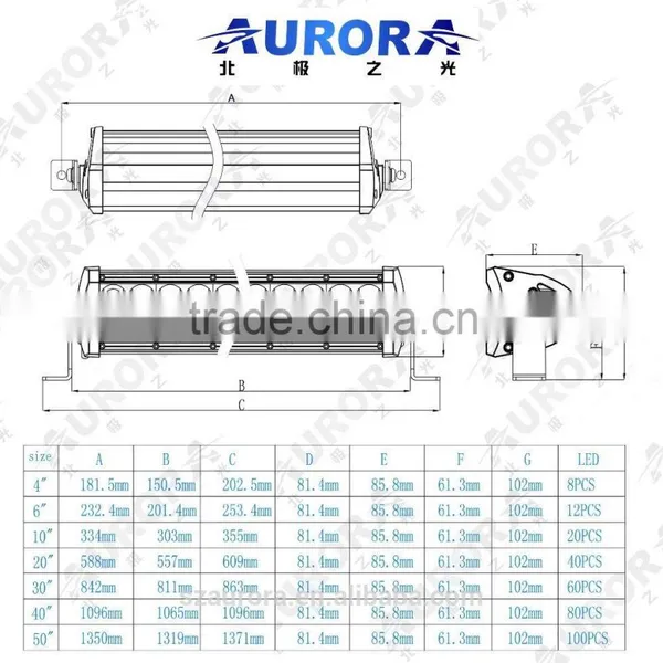 AURORA 120 Degree 2" Scene Light Truck Led Light photo-3