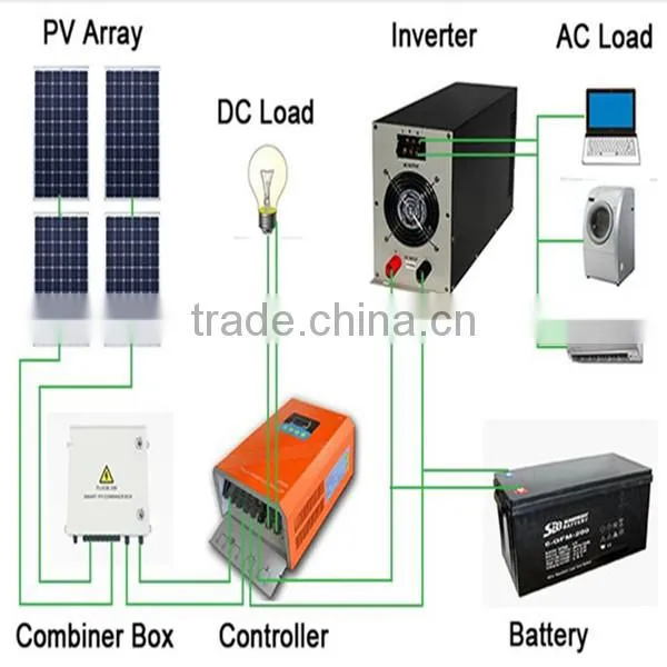 Competitive Price 4kw 5kw 6kw Solar Power System Home off Grid Solar Panels System With Battery photo-2