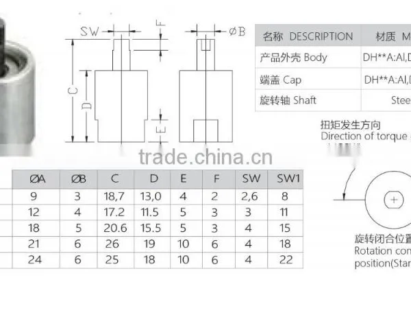 Vane Rotary Dampers photo-3