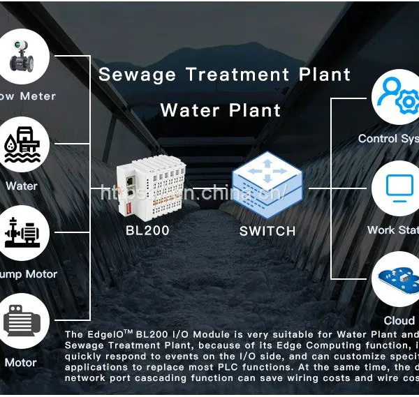 BLIIOT Profinet Analog Digital Input and Output Logic Control Traffic Agriculture, Smart Medical Environment, Monitoring Coupler BL201 photo-3