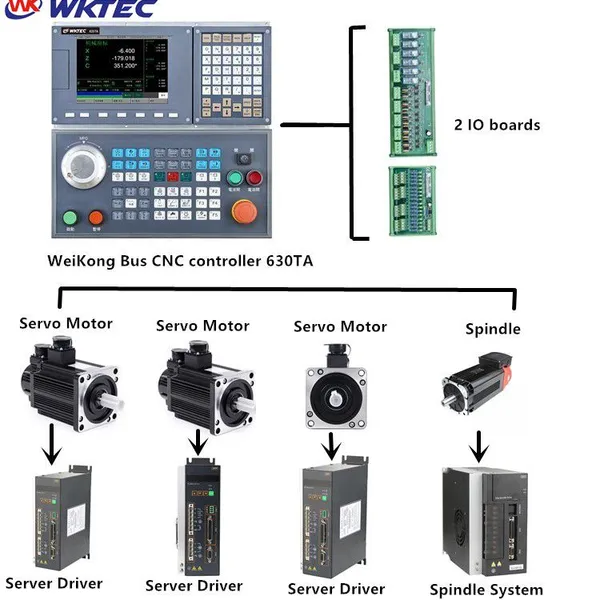 WKTEC Контрольная панель ЧПУ для токарного станка с двумя осями 620TA