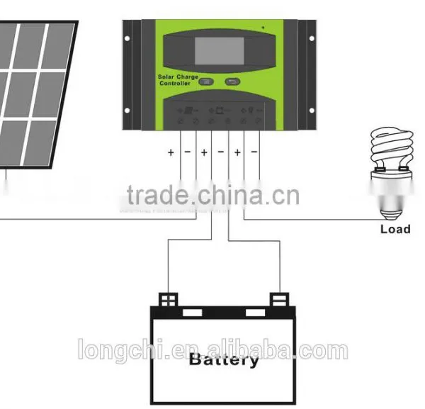 30A/40A 12V/24V Pwm Solar Charge Controller for Off-grid Solar System photo-5
