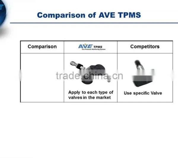 Taiwan Made AVE TPMS Total Solution for Toyota Wish photo-3