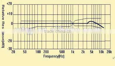 2015 The High Quality 9.7*4.5MM Condenser Microphone photo-2