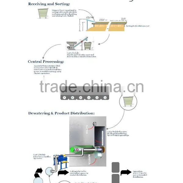 Industrial Scale Bokashi Food Recycling System