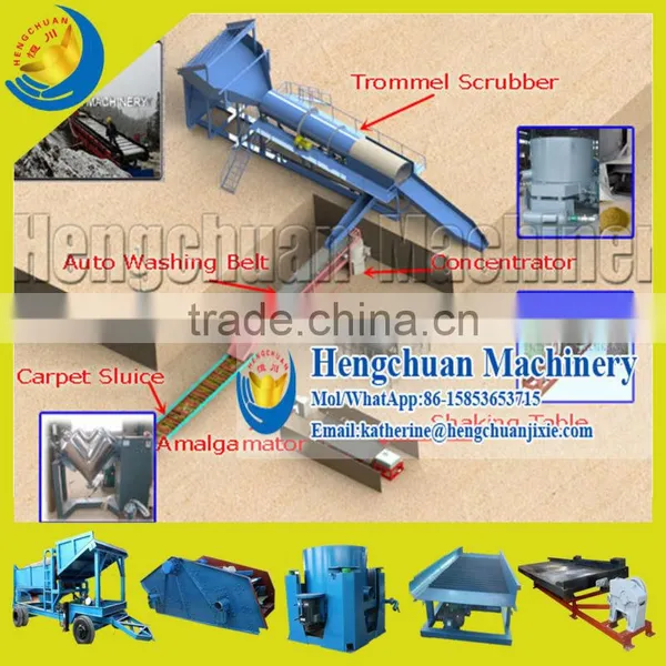 Drum Scrubber Washing Machine for Coltan photo-6
