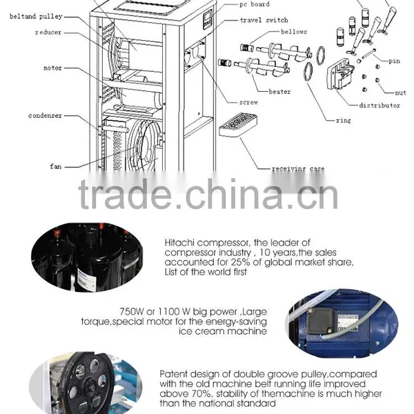 Flowing Lindes High Quality Liquid Nitrogen Ice Cream Machine photo-5