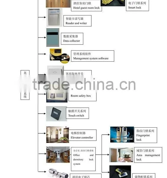 Double Latch Push Button Door Lock Handle Lock Mechanical Code Lock Combination Lock photo-2