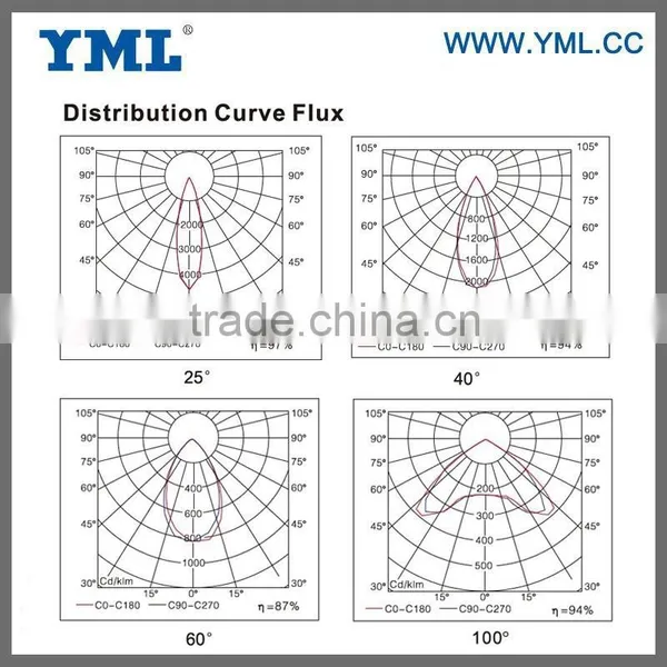 2016 Switchable for Greenhouse and Medicine Plant Led Grow Light Full Spectrum/led Plant Grow Lighting photo-5