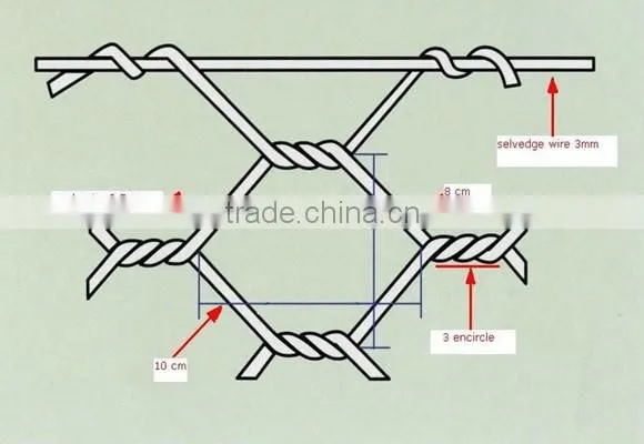 GuanDa GALVANIZED & PVC COATED Gabions photo-3
