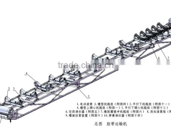 Rubber Belt Conveyor photo-2
