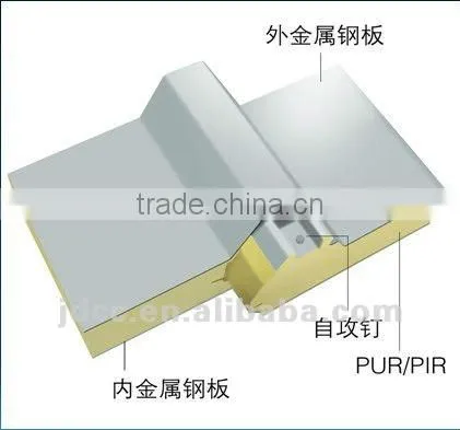 Polyurethane Sandwich Panel