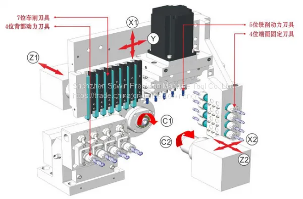 SZ-255E Dual Spindles 5 Axis 25mm Diameter Swiss Type Automatic Lathe Sliding Head Screw Machine photo-4