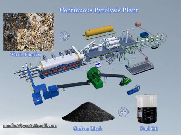 High Oil Yield Waste Plastic to Fuel Oil Recycling Pyrolysis Machine Convert Aluminum Plastic to Fuel Oil Pyrolysis Plant With 1-50TPD photo-4