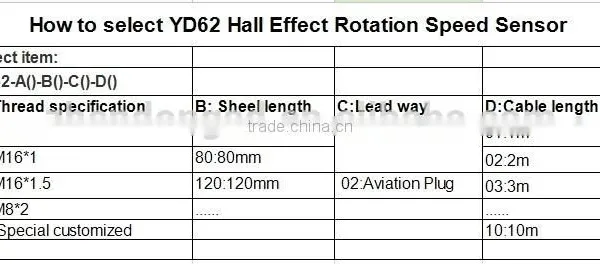 YD62 Magnetic Speed Sensor photo-3