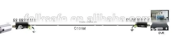Coaxial Video Surge Protector BNC Connector ,BNC Male to BNC Female, Folksafe FS-SP3001CV photo-3
