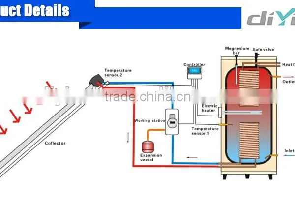 Heat Pipe Solar Thermal Collector System With Pressured Tank(split Solar System ) Quality Choice photo-2