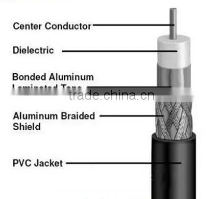 RF 7D-FB Coaxial Cable ,Coaxial Cable 50 Ohm 5D-FB/7D-FBcoaxial Cable/feeder Line
