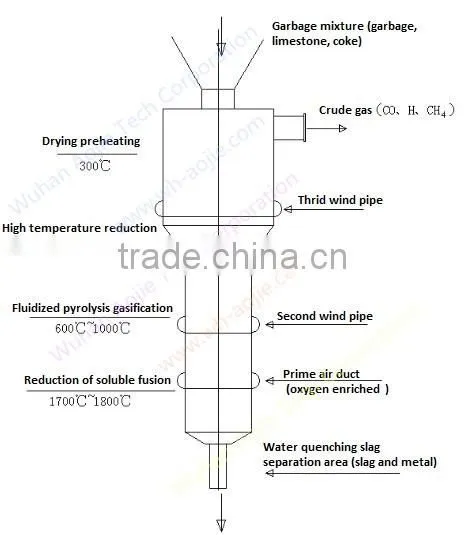 Waste Oil Sludge Disposal Methods Incinerate Production Line photo-2