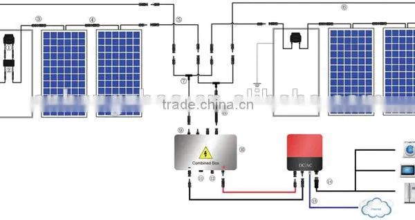 8 to 1 Mc4 Branch Fuse Connector With Solar Cable photo-6