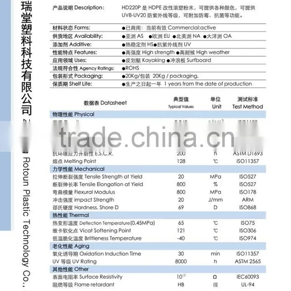 Rotomoulding Compounding Modified Plastic Material (Resin)