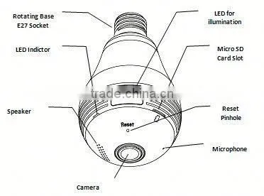 WiFi Fisheye Cloud Smart Bulb 360 Degree Wireless Camera With Two-way Audio and 128G Recording Feature photo-2