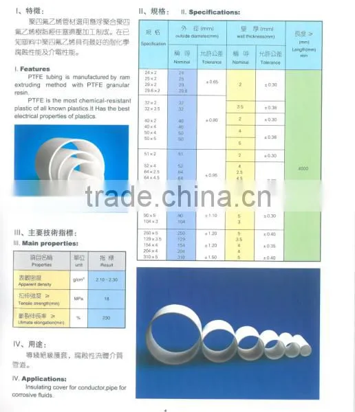 PTFE Tubing