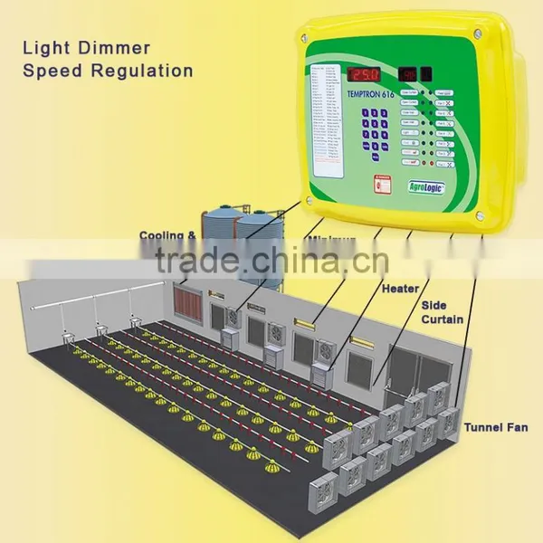 BC High Quality Poultry Environment Controller photo-3