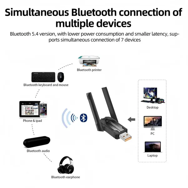 WiFi 6 USB Adapter Bluetooth 5.4 Dual Band 2.4G 5G Antennas WiFi6 USB Network Receiver Dongle Driver Free Win 10/11 For PC photo-3