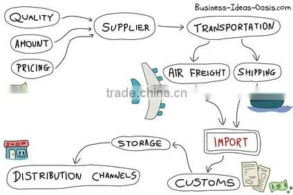 Import and Export Agent Import and Export Service Import and Export photo-3