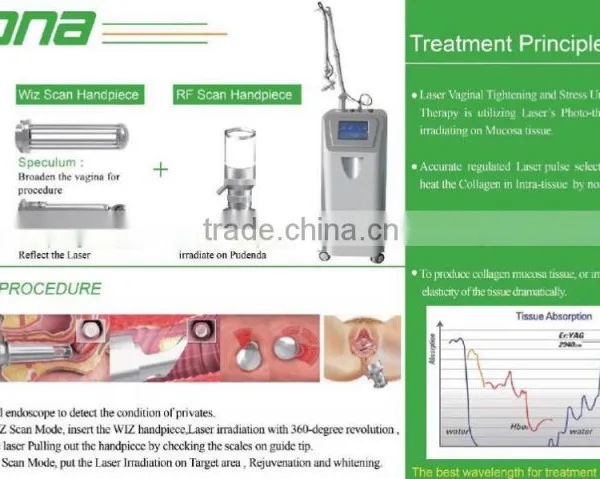 SC-2 Vaginal CE Approved Fractional Co2 Laser /1064 nm Laser With Factory Price photo-2