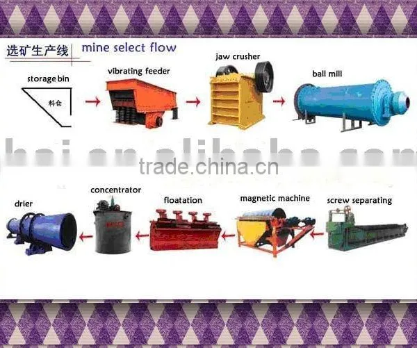 Mining Machine, Crusher, Floatation Machine, Ball Mill, Industrial Machine