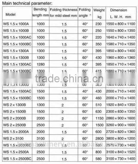 HYDRAULIC FOLDING MACHINE photo-5