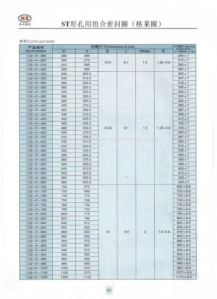 Glyd Ring Supply photo-4