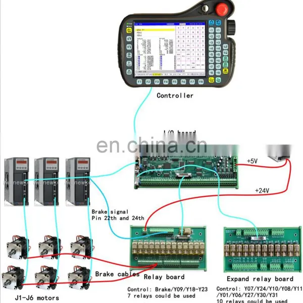 NewKer 4 Axis High Handling Precision Robot Arm Cnc Controller for Robotic Plasma Cutting Arm Machine or Welding Robot Arm photo-2