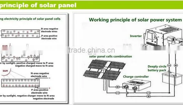 2kw the Whole Set Home Solar Power Station System on Grid With Low Price photo-3