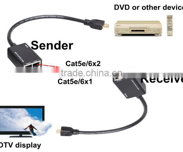35M Extender HDMI Over Cat5 Cat6 Cable up to 35M HDMI Extender 1080p With Exquisite Appearance photo-6