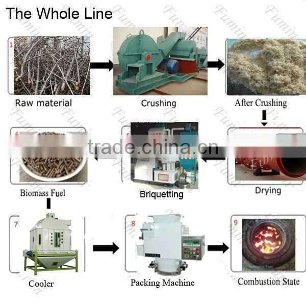 High Automatic Corn Straw Fuel Briquette Machine ,biomass Briquette Machine photo-5