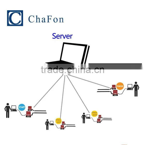 Rfid Whole Equipment for Racing Timing System photo-6