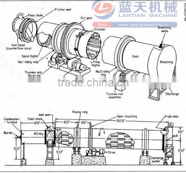High Quality Hookah Charcoal Dryer From Lantian photo-3