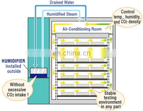 Programmable Constant Temperature Humidity Test Chamber Climate Chamber With Humidity Control photo-7