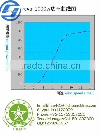 1KW Small Vertical Axis Wind Turbine System Mini Home Use Windturbine System photo-3