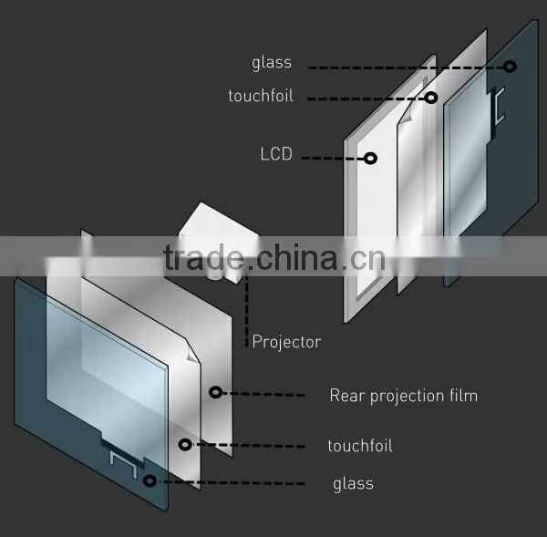 NEW! MTouch,4K 46 Inch Interactive Multi Touch Foil Capacitive Touch Film for Touch Table photo-3