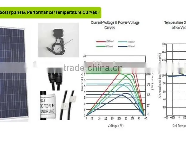 High Efficiency USD0.45/W, 250W Polycrystalline Solar Panel , Poly Solar Panel photo-2