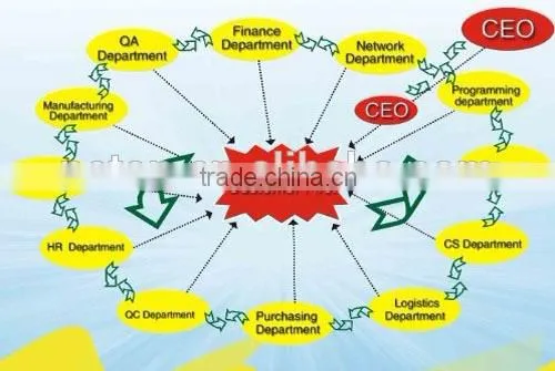 2x5 BiDi SFF Transceiver Module 1310nm/1550nm photo-5