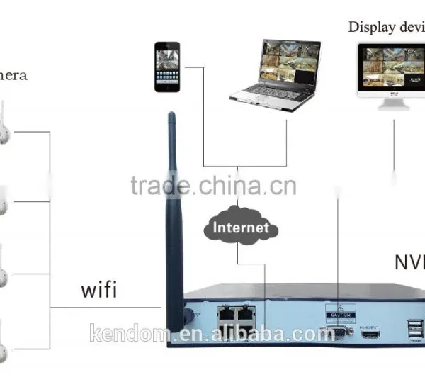 Kendom 4CH 960P Wifi NVR Cameras Cctv Wifi Kits photo-5
